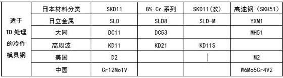 TD處理材料.jpg