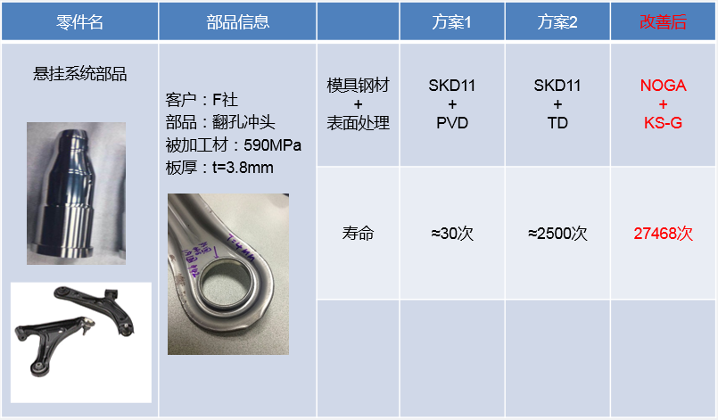 HKS-G處理